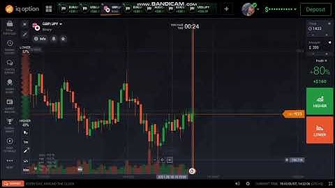 Secret 60 Seconds Binary Options Strategy| 100% Winning Iq Option Strategy| Iq Option Strategy|