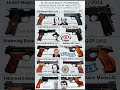 Most Accurate Pistols Ever Made 🔥 Elite Handguns You Didn’t Know 😳