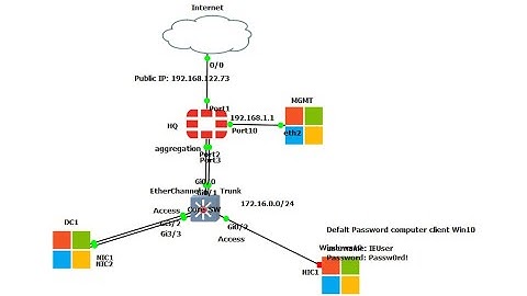 How to configure link aggregation protocol in Fortigate