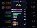 Kto płaci największy CIT w Polsce? Wyścig firm 2017-2024 💰