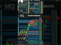 Doble profit bookmap