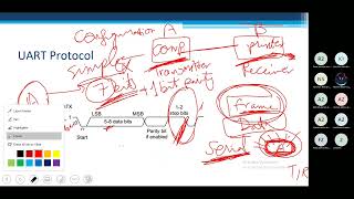 CSE211s Introduction to Embedded Systems [ECE&CSE] – Tutorial 6– Eng Norhan Mohamed Spring '23