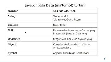 002  JavaScriptda data ma