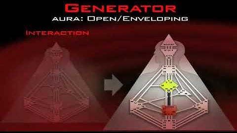 Human Design Academy by Ra Uru Hu: The Aura Types (Jovian Archive Media Pte. Ltd)