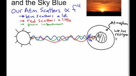 Why the Sky is blue and Sunsets red