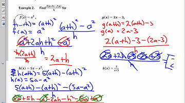 College Algebra Unit 2.1 Notes Evaluating Functions 2019 Day 1