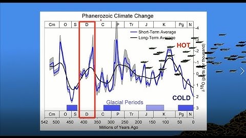 Welcome to the Devonian