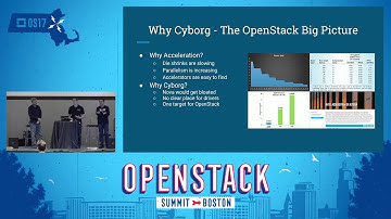 OpenStack Acceleration Service- Introduction of Cyborg Project