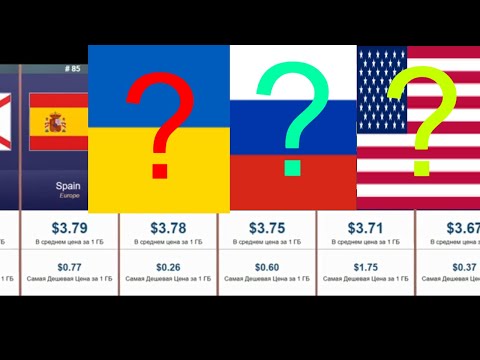 Сравнение, Самый Дешевый Интернет по Странам Мира: Цены На Интернет Во всех Странах Мира