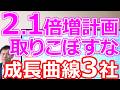 【利益2.1倍計画！】取りこぼすな！成長曲線に乗った３銘柄がヤバい