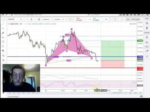 Forex Cypher Pattern - Interesting Trade On CAD/CHF