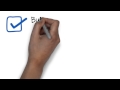 text message marketing