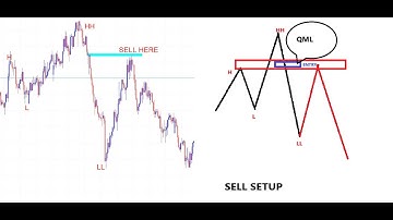 QUASIMODO SNIPER ENTRY STRATEGY THAT WORKS! - QML, QMC, QMM, QMR