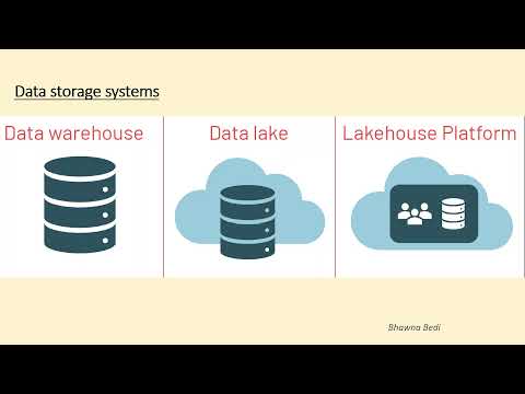 Video: Oracle Data lake nədir?