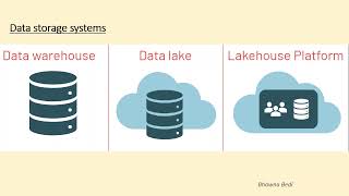 Data Warehouse, Data Lake and Lakehouse which is better??