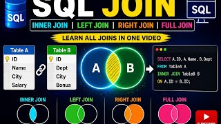 SQL Join Part 1