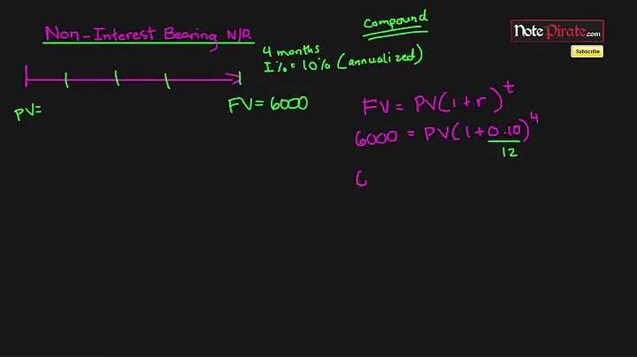 Non-Interest Bearing Notes Receivable Entries (Intermediate Financial Accounting #11)