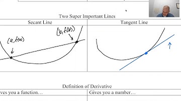 The Beginning of Calculus pg 11
