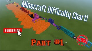 Attempting on my Difficulty Chart Obby(Parkour) in Minecraft!? |Part 1|