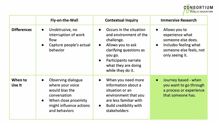 Design Thinking for Education, Ep. 18: Observation - DayDayNews