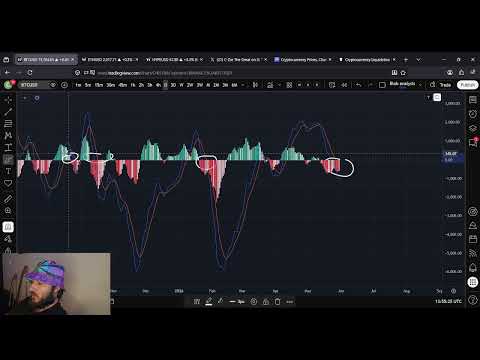 Video preview for Bitcoin BTC Price Prediction Video: 30th of May