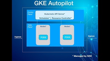 Technology Bytes 7: What is Google Kubernetes Engine Autopilot