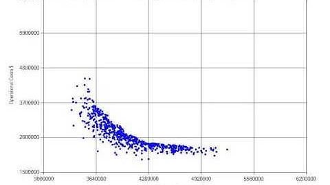 NSGA II, Pareto Front, Multi-objective Optimization. WDSystem Rehabilitation Planning.