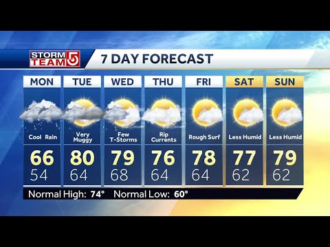 Video: Rain moves in late afternoon