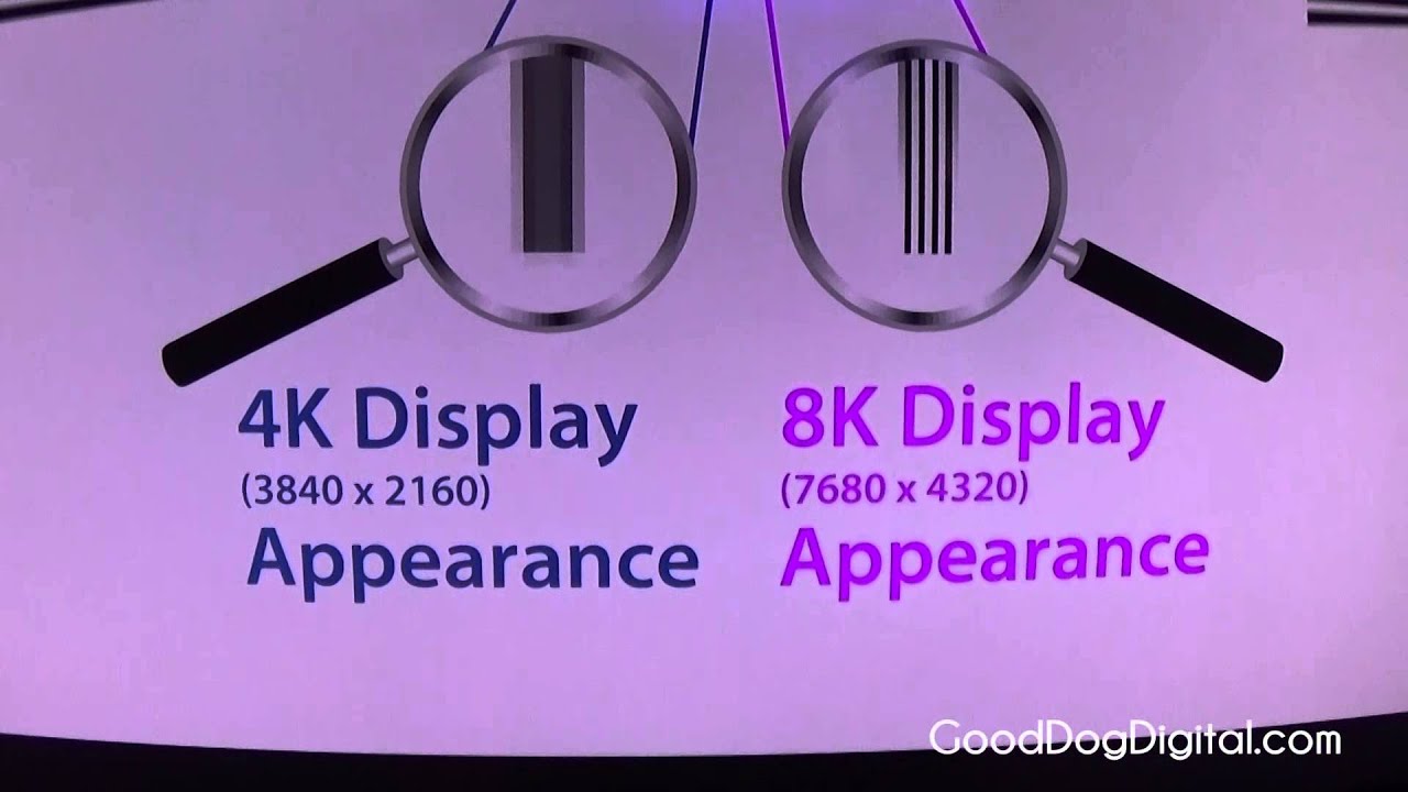 CES 2015 Sharp 4K Vs 8K YouTube CES 2015 Sharp 4K Vs 8K YouTube