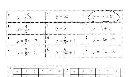 multiple representation chart