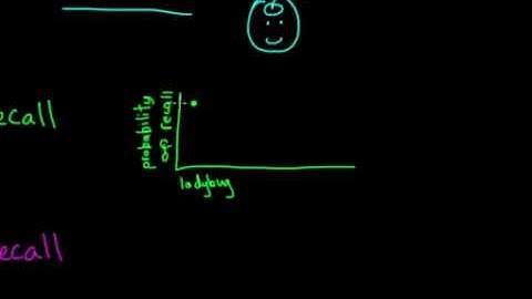 05   Memory   04   Retrieval  Free recall, cued recall, and recognition