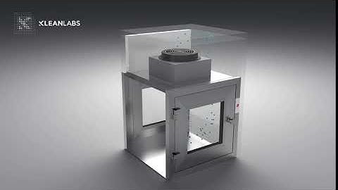 How does a dynamic pass box work?