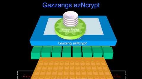 Gazzang ezNcrypt Intro.mp4