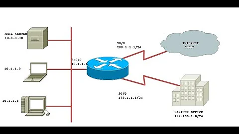 How to Configure Static NAT (Network Address Translation)