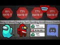 Comparison: Most HATED Things In AMONG US (Part 2)