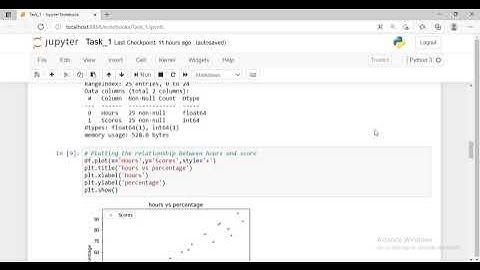 Task 1 Prediction using Supervised Machine Learning