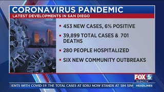 County Surpasses 700 Virus Deaths Since Start Of Pandemic