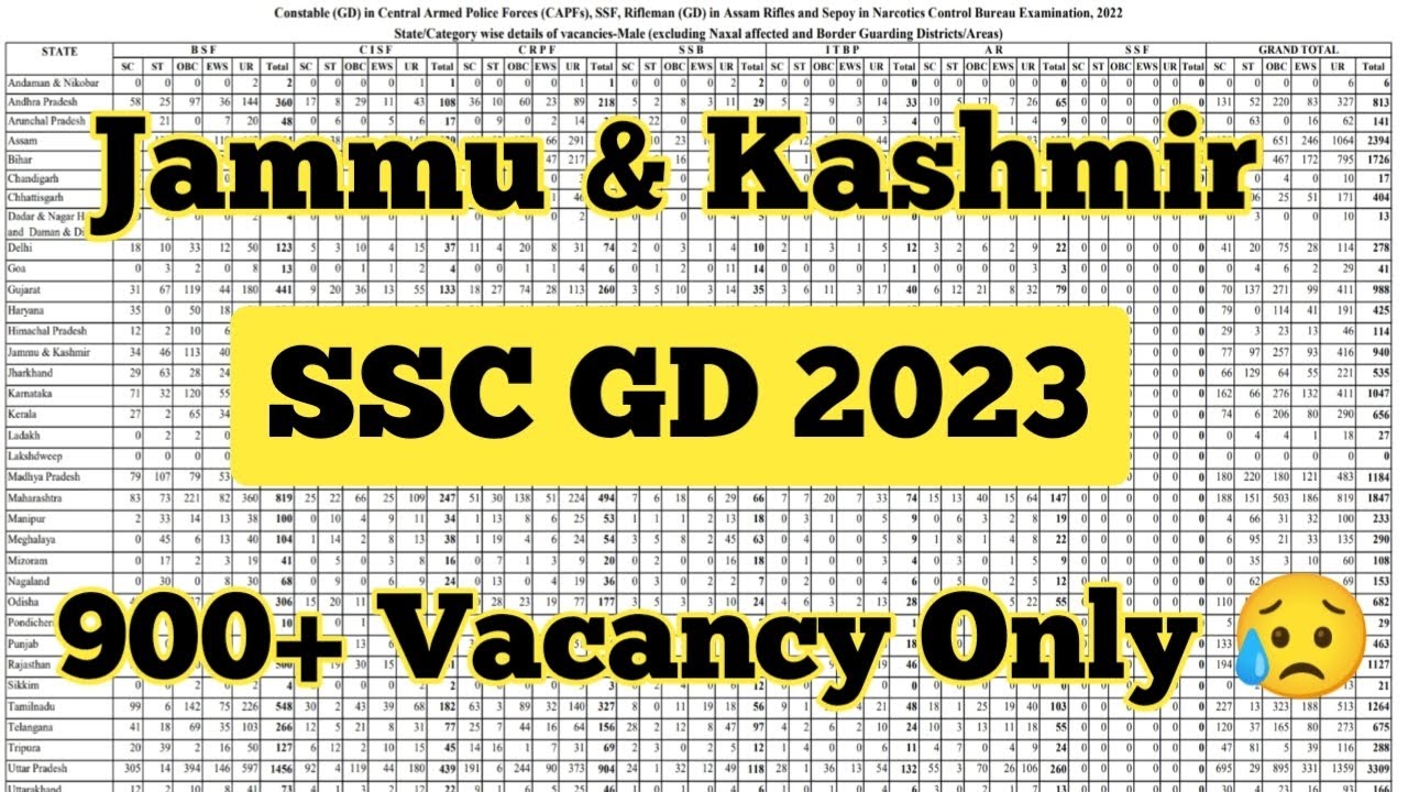J&K SSC GD 900+ Vacancy Only 😥 ll Jammu & Kashmir SSC GD 900+ Vacancy ...