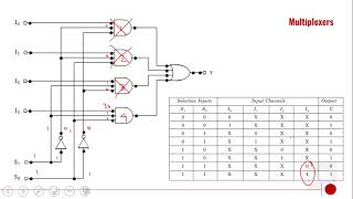 Encoders Decoders Mux Demux II