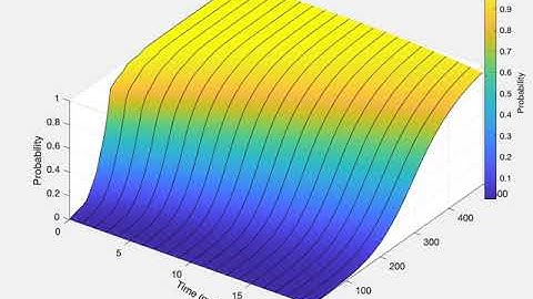 A Pharmacoepidemilogic approach to propofol delivery during esophagogastroduodenoscopy
