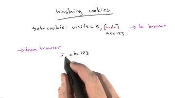 Hashing Cookies - Web Development