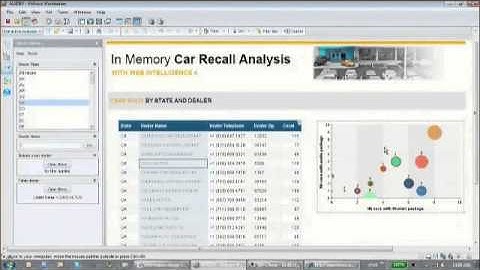 OneLine: SAP BusinessObjects WebIntelligence 4 0 demo on SAP HANA
