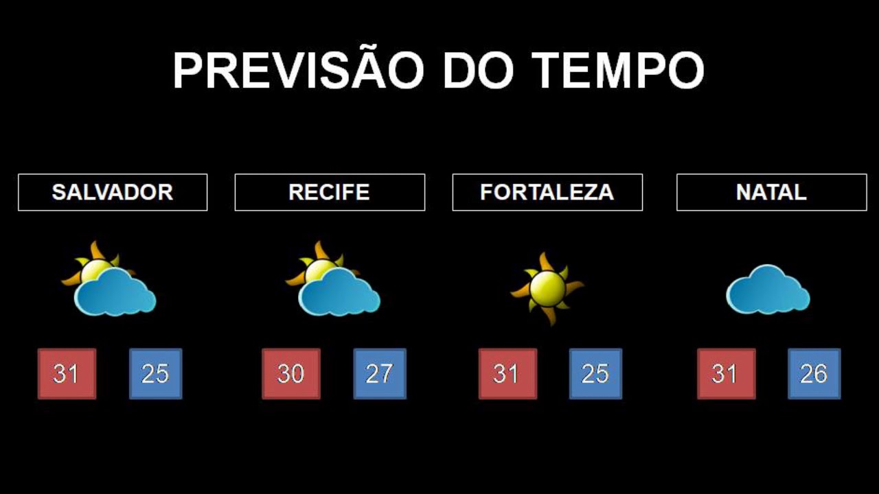 PREVISÃO DO TEMPO YouTube PREVISÃO DO TEMPO YouTube