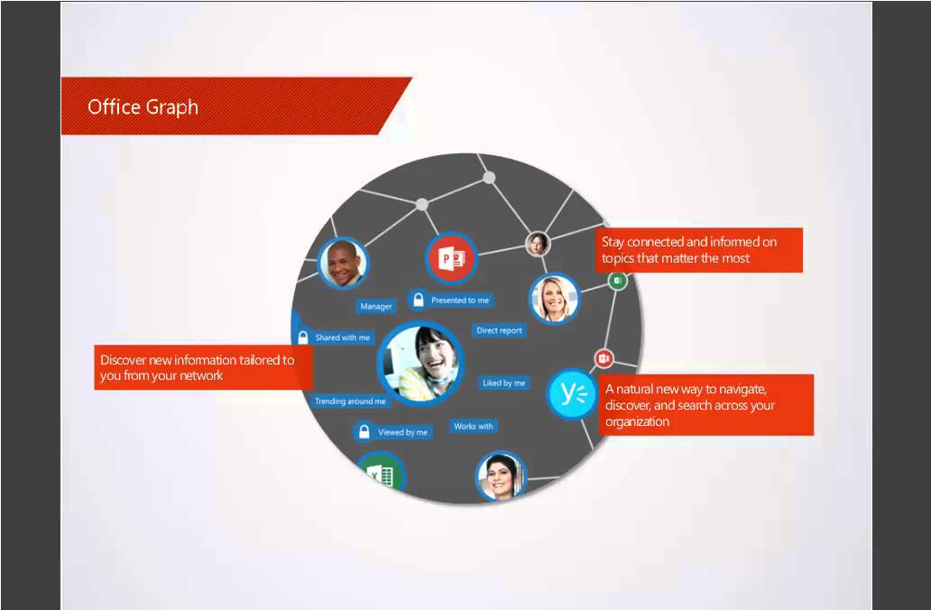Increasing Performance & Productivity using Office 365 YouTube