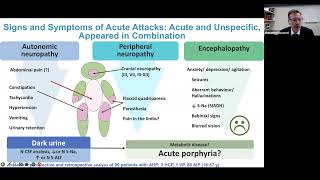 Acute Intermittent Porphyria: An Overlooked but Treatable Inherited Neuropathy