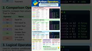 Python Operators Explained | Python Operators for Beginners #shorts #python #pythonforbeginners