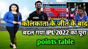 IPL 2022 today points table | KKR vs RR Match after points table | rr vs kkr points table