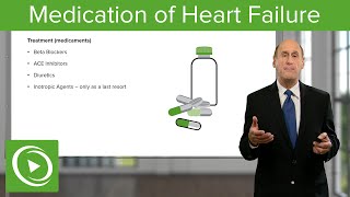 Medication of Heart Failure – Cardiology | Lecturio