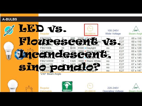 Video: Paano sinusukat ang liwanag sa mga ilaw ng LED?