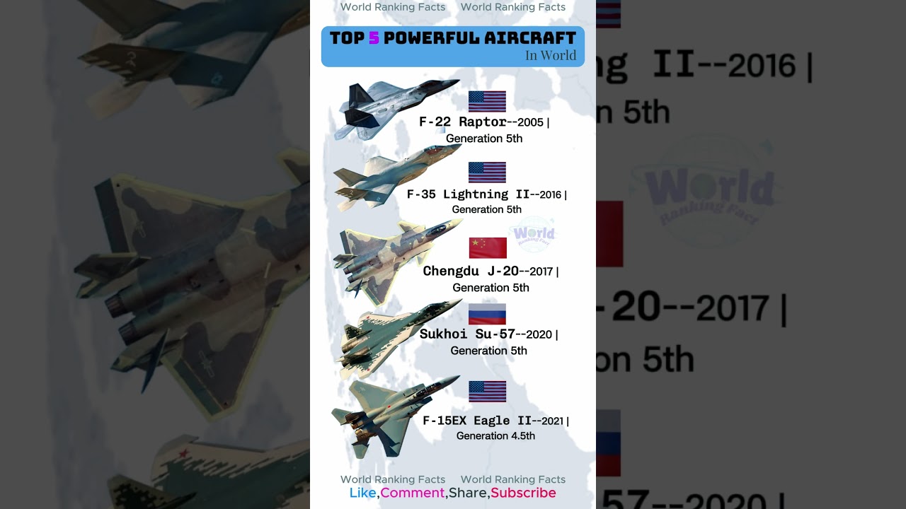 Top 5 Most Powerful Fighter Jets in the World! (F-22, F-35, J-20, Su-57, F-15EX)